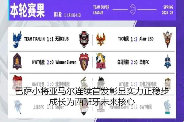 巴萨小将亚马尔连续首发彰显实力正稳步成长为西班牙未来核心